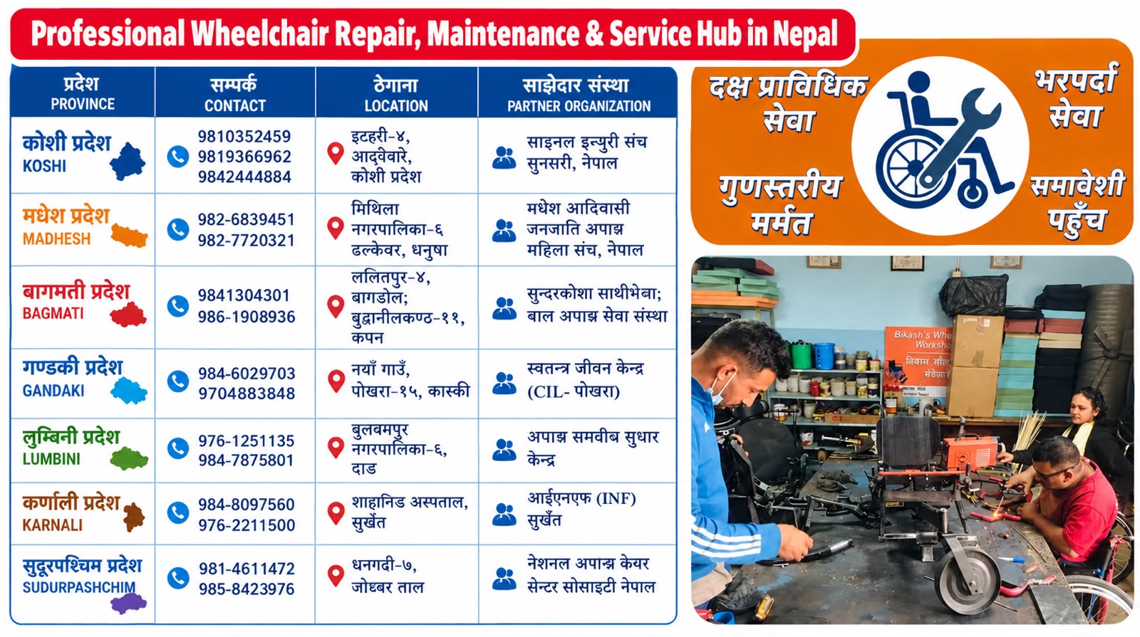 Wheelchair repair hub information-contact detials