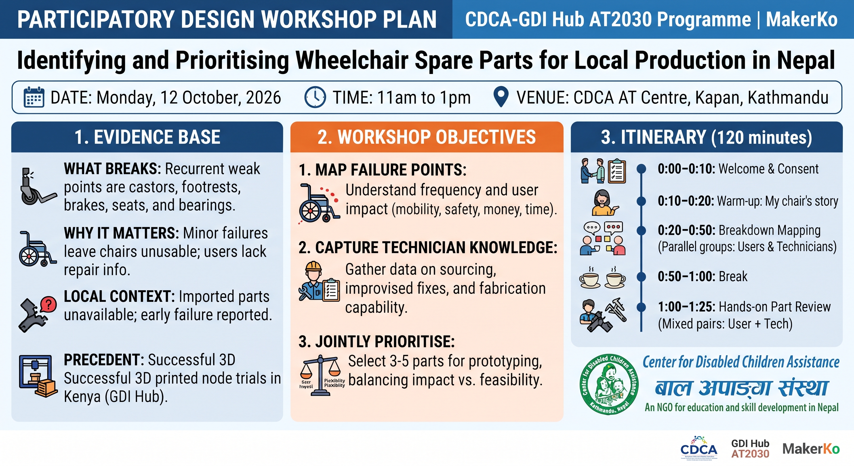 PARTICIPATORY DESIGN WORKSHOP PLAN | CDCA-GDI Hub AT2030 Programme | MakerKo